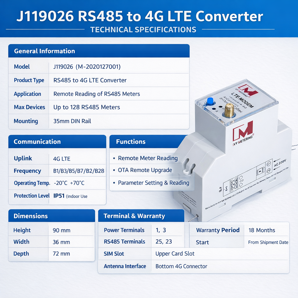 J119026 RS485 to 4G Converter LTE Modem for Energy Meter Data Reading 230V AC DIN Rail Mount