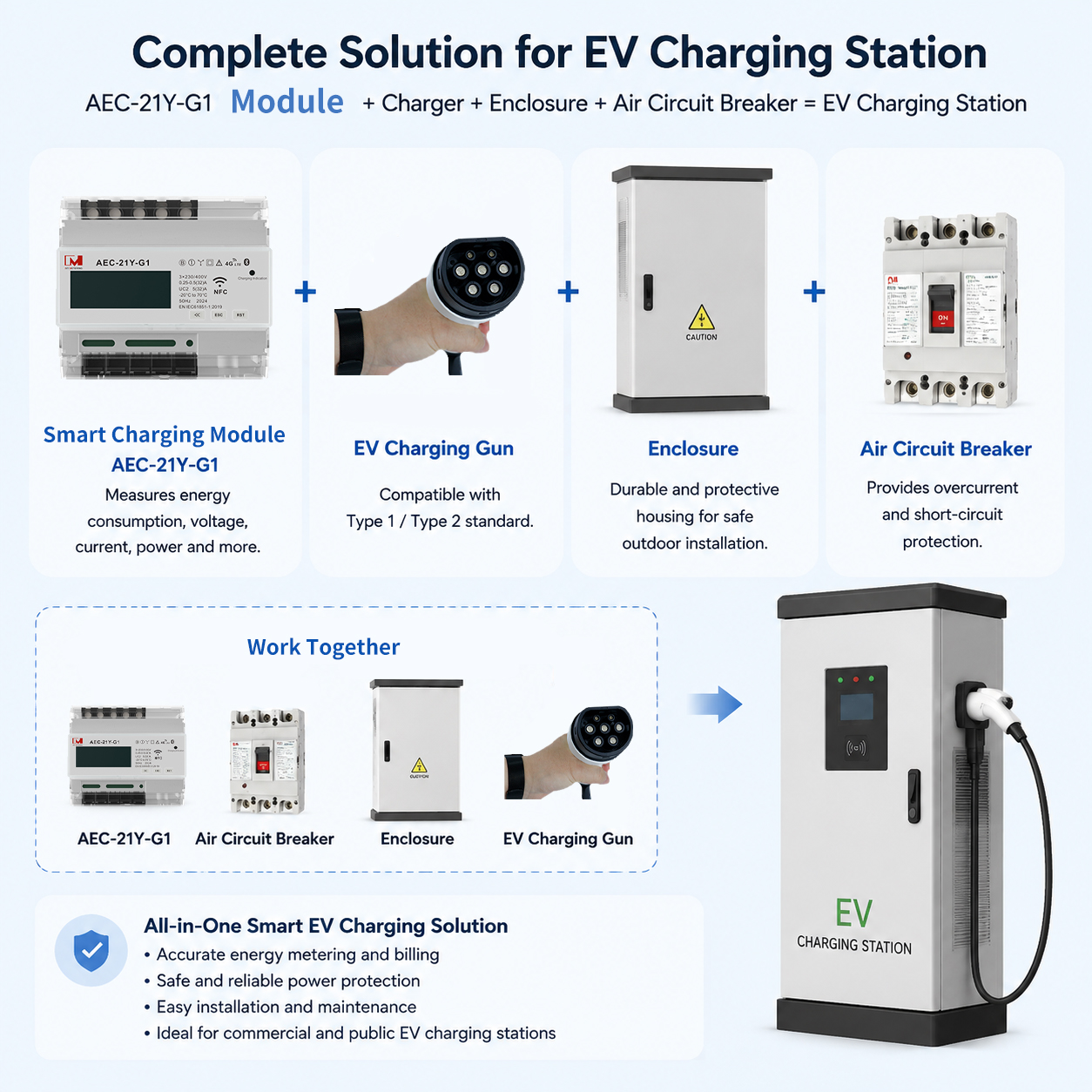 AEC-21Y-G1: A Smart 21kW AC EV Charging Module for Europe’s Next Generation of Charging Infrastructure AEC-21Y-G1: A Smart 21kW AC EV Charging Module for Europe’s Next Generation of Charging Infrastructure