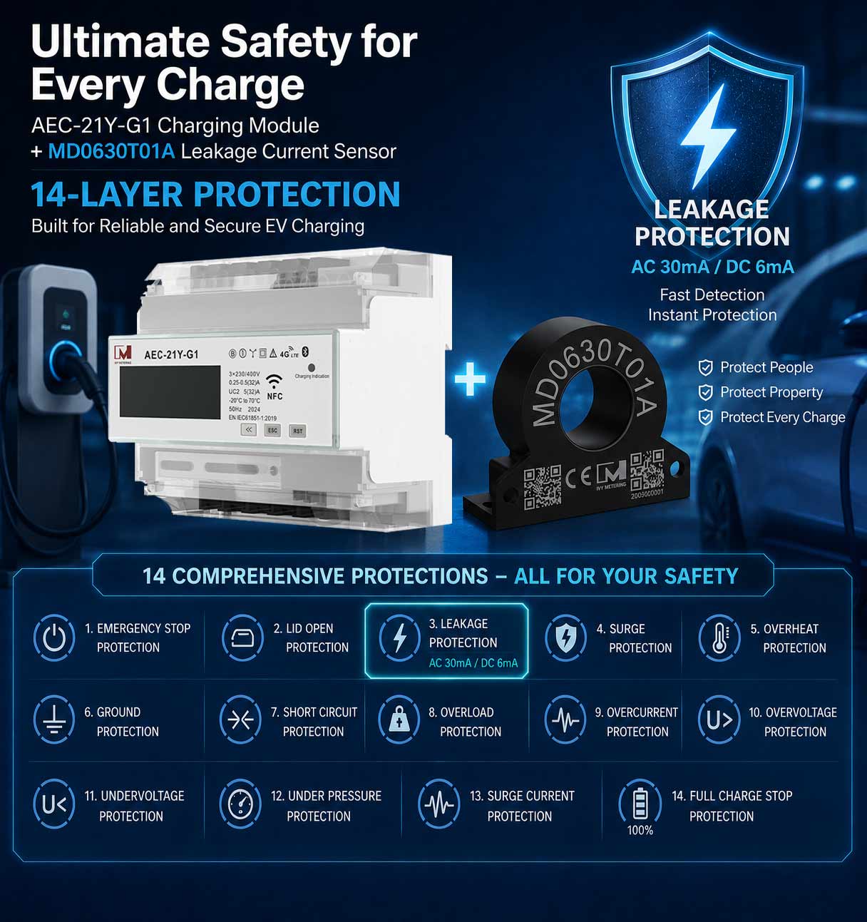 14 Protection Functions for Safer and Smarter EV Charging 14 Protection Functions for Safer and Smarter EV Charging
