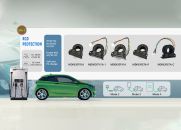 The Heart of The EV Chargers RCD Module