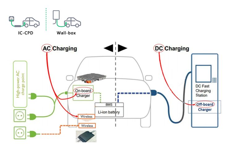 MD0630T41A IEC62752 Mode 3 30mA AC 6mA DC Residual Current Monitoring RCD Leakage Sensor for EV Chargring
