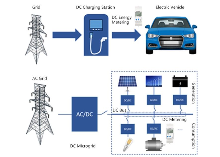 EM613001 Multi-tariff Shunt Connected DC Din Rail Energy Meter with RS485 for DC EV Charger Station
