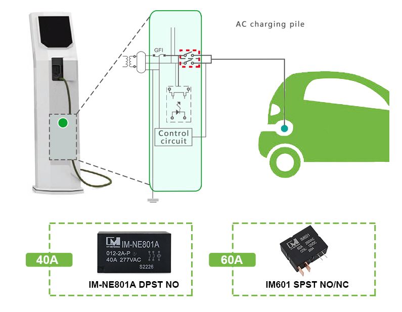 IM-NE801A IEC61810-1 1PH 230V 32A EV Charging Relays 40A 12V Coil DPST NO PCB 2 Pole Power Relay