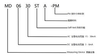 MD0630STA-PM AC DC Leakage Current Sensor