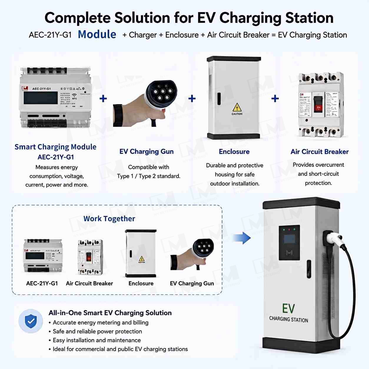 Electric Vehicle Charge Controller 32A 22kW RS485 4G for EV Charging Station Electric Vehicle Charge Controller 32A 22kW RS485 4G for EV Charging Station